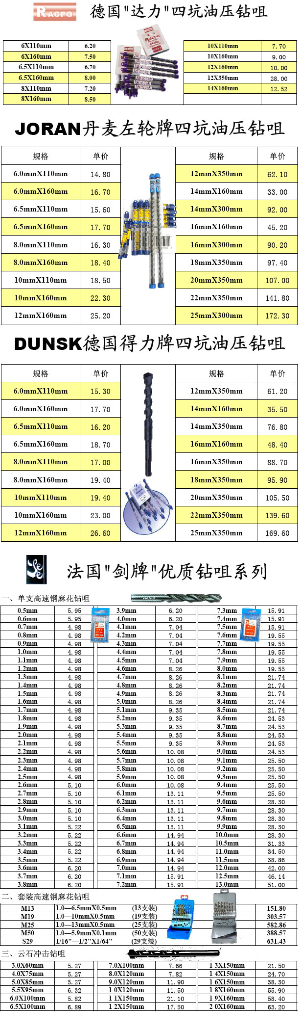 德国RACPO达力四坑油压钻咀,丹麦JORAN左轮牌四坑油压钻咀,德国DUNSK得力牌四坑油压钻咀,法国剑牌优质钻咀