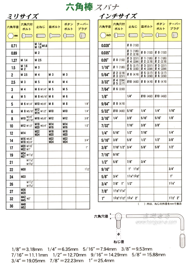 上海宏研电子经营日本"EIGHT"百利牌超硬六角匙全系列产品。电话：021-63515828传真：021-63515800