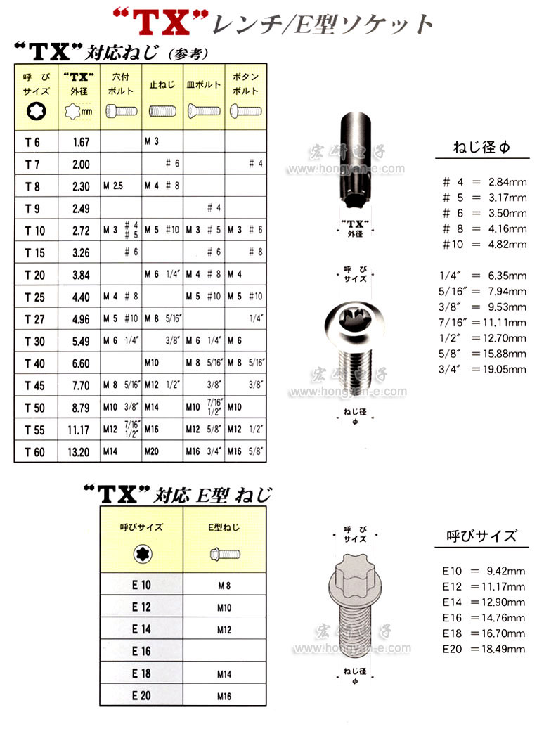 上海宏研电子经营日本"EIGHT"百利牌超硬六角匙全系列产品。电话：021-63515828传真：021-63515800