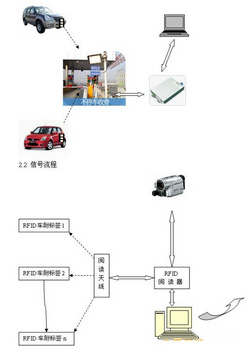 RFID标签,RFID阅读器,RFID手持机,射频识别技术RFID