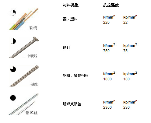 电气图中导线的表示方式