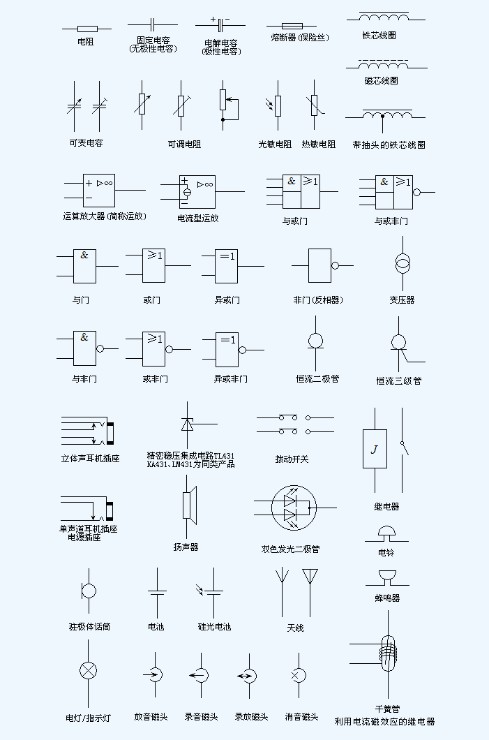 常用电子元器件符号图表及符号